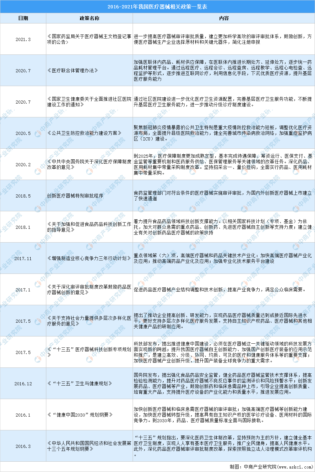 2021年中国医疗器械产业市场前景及投资研究报告