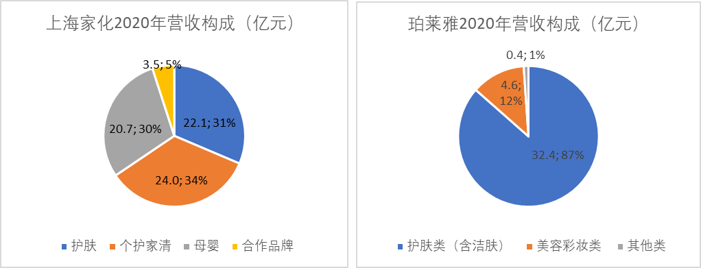 人手一瓶六神，上海家化怎么还不赚钱？