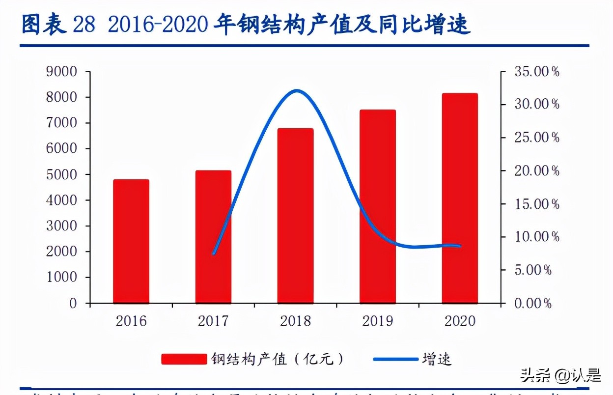 装配式建筑行业深度研究报告：行业研究工具书