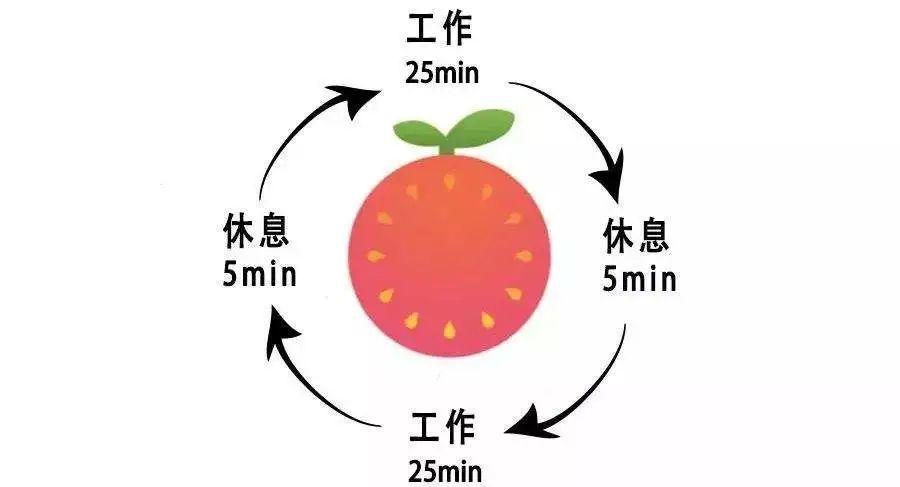 《如何成为不完美主义者》：3步助你破茧成蝶，轻松过好这一生