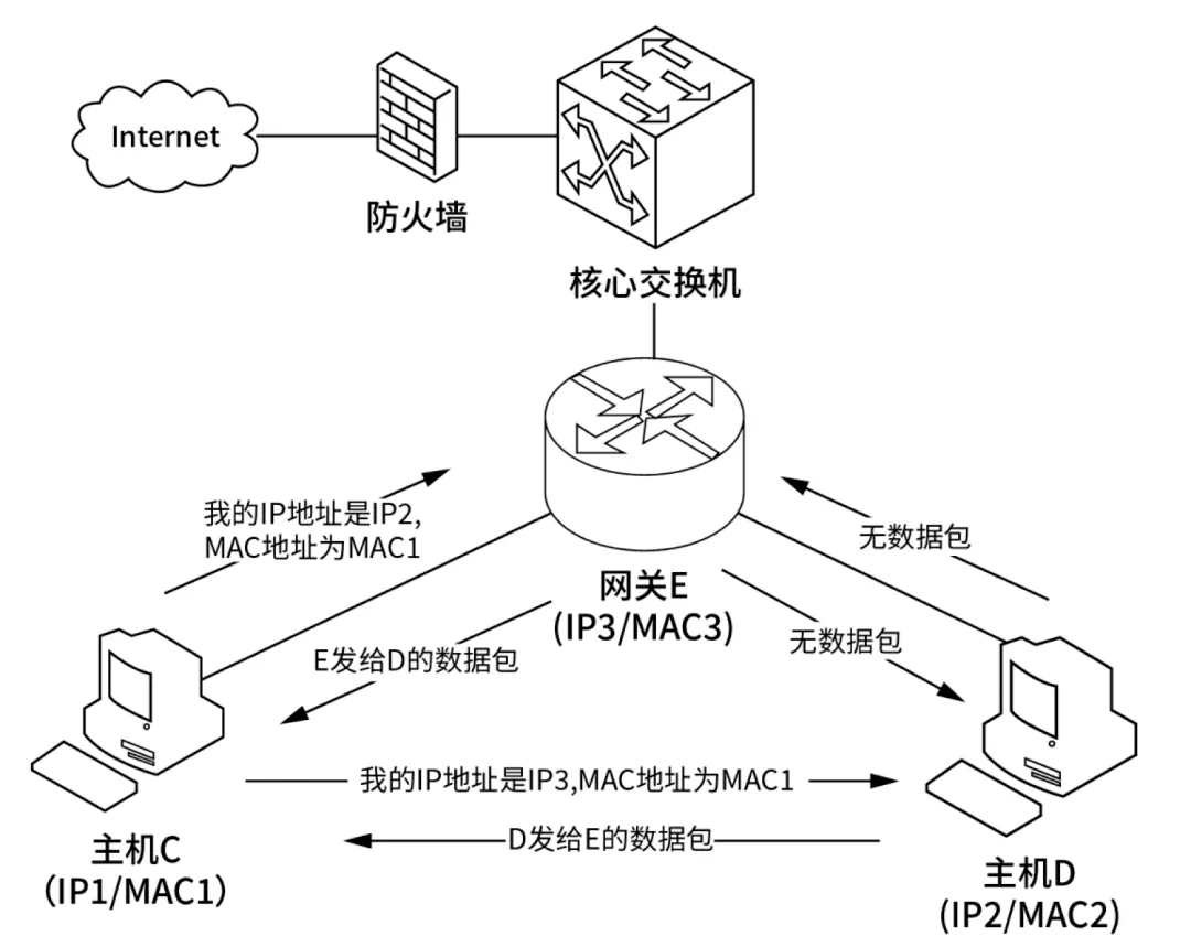 IT程式設計師必知！TCP/IP為什麼會有這麼多的致命漏洞？