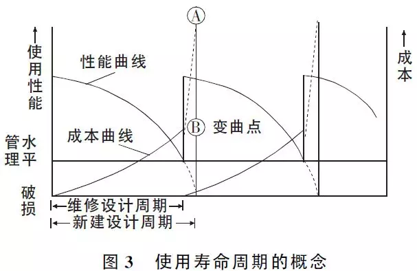 路面设计这些注意要点，不明白，就没法设计？