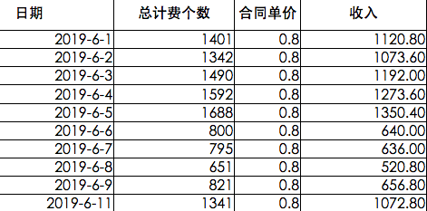 什么是推广cpa一篇文章带你看懂CPA推广渠道