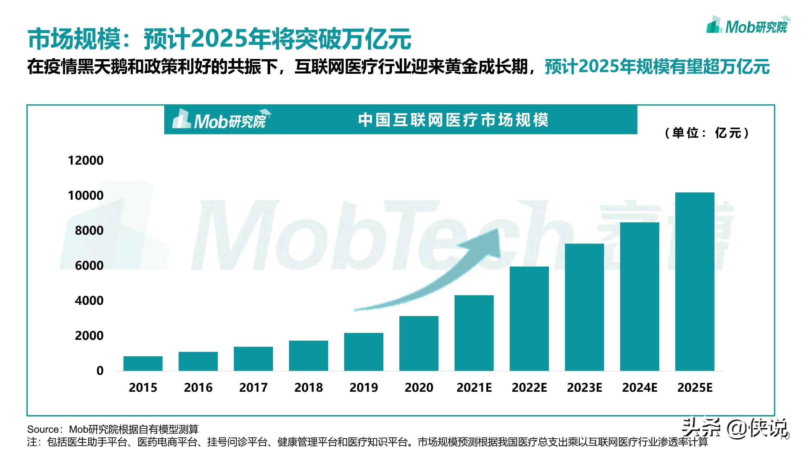 2021年互联网医疗行业洞察：砥砺前行，领军企业行则将至