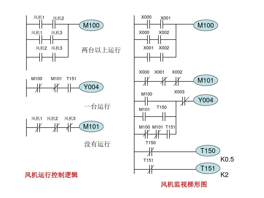三菱PLC编程，不得不收藏的52页经典案例