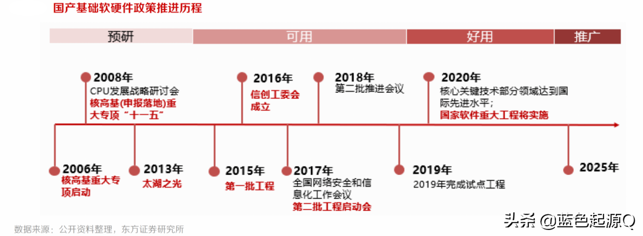 信息安全迫在眉睫 国产操作系统中仅有的4家A股公司