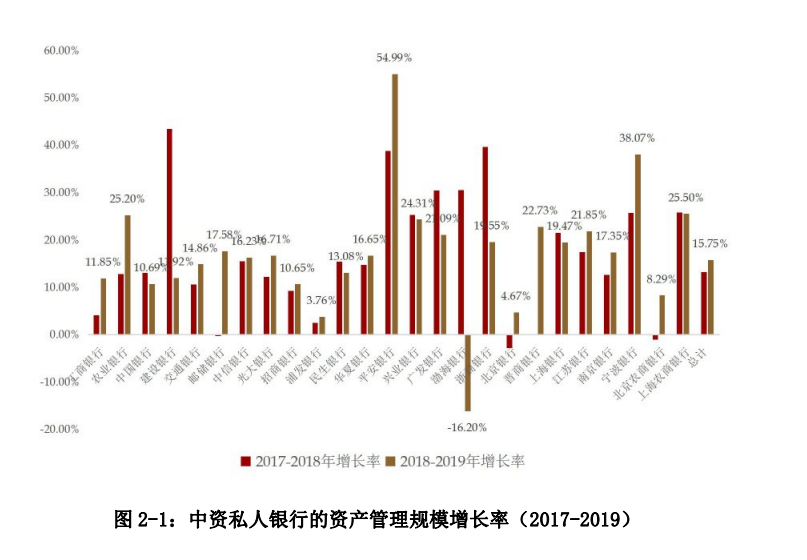 中国私人银行发展报告2020暨中国财富管理行业风险理白皮书