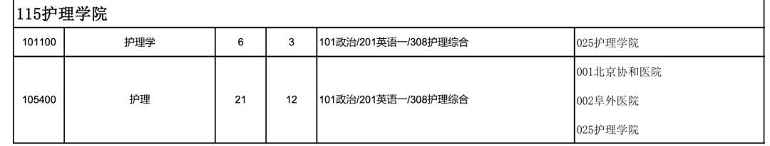 考上北京这5所院校，三甲医院随便进！