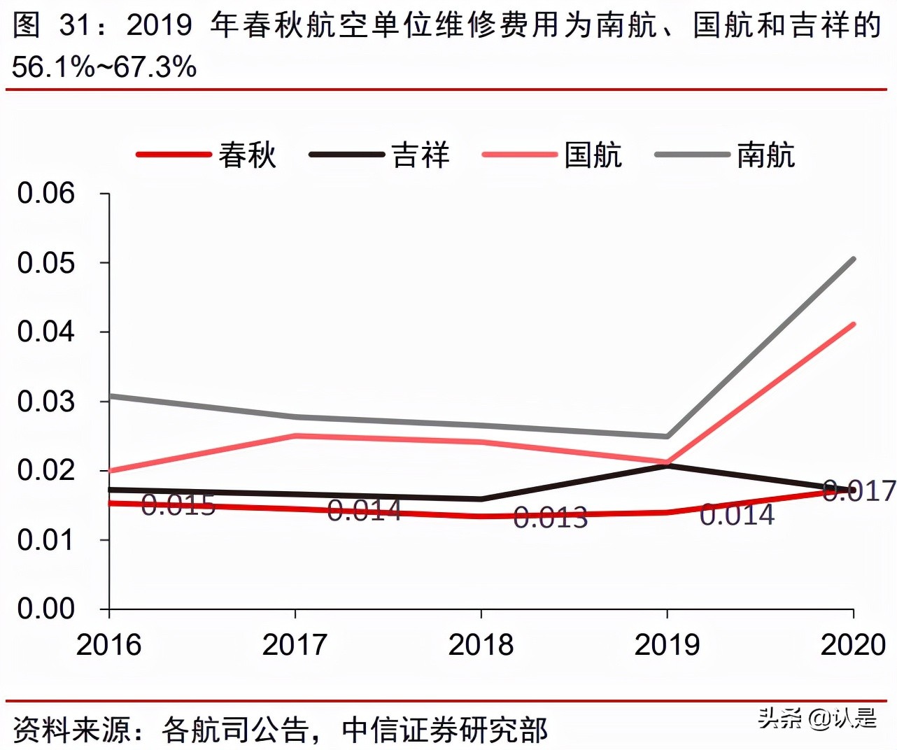 春秋航空专题研究：逆势扩张，中期迈向千亿市值