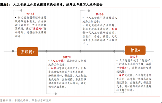 “人工智能”时代，开启新康波周期