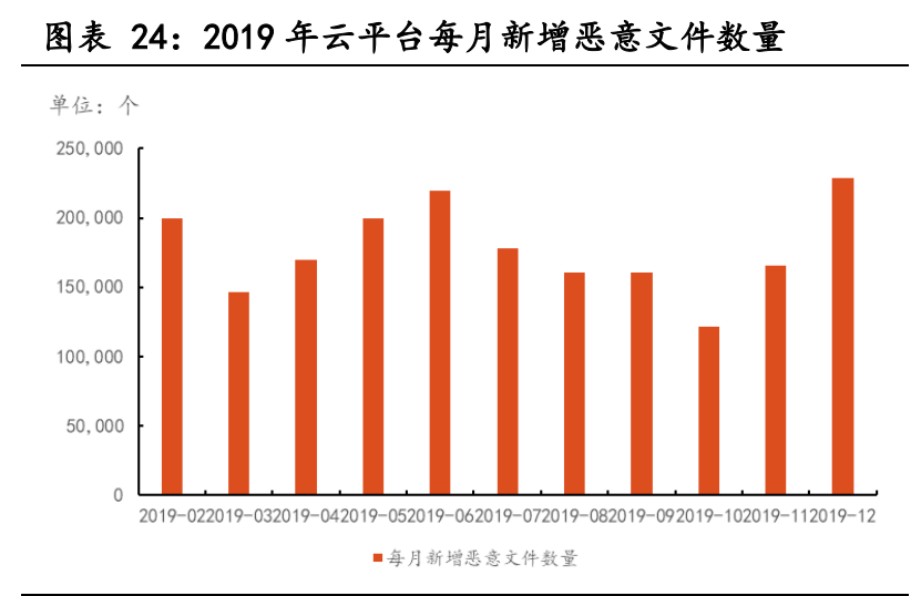 云计算行业深度报告：全产业链持续高景气