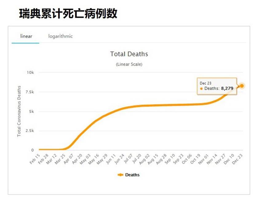 “最幸福国家”背后：不戴口罩不隔离，赌上8000人性命做抗疫试验