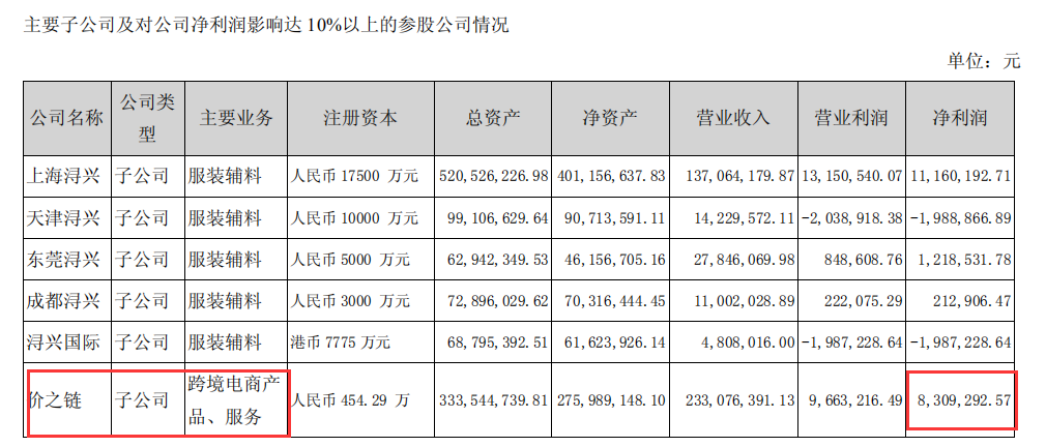 商海风云：浔兴股份与价之链的恩怨情仇