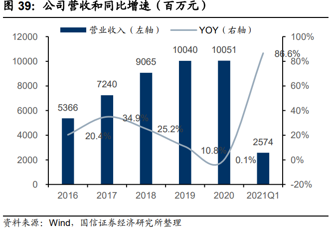轻工2021年中期策略：存量看分化，新兴观成长