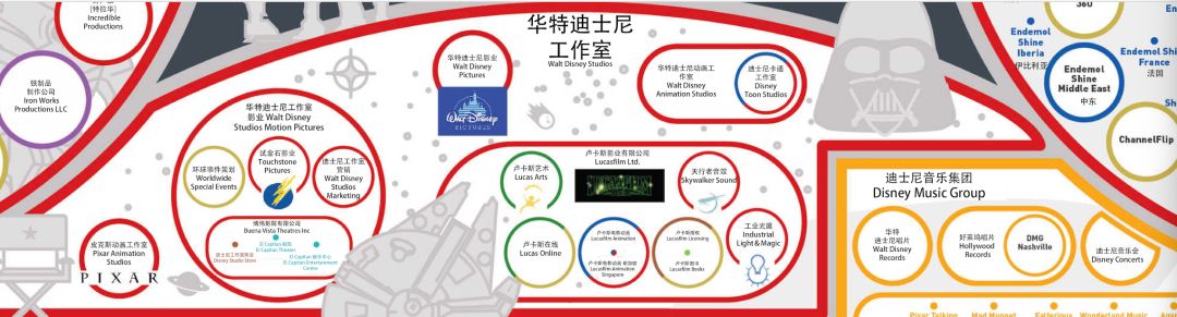 好莱坞“五大”的动画布局