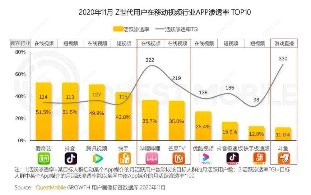 如何扩列年轻人？已经有人找到了解题思路