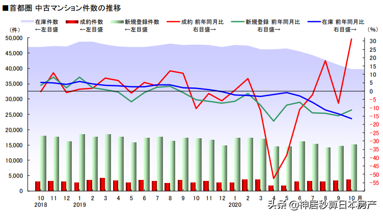 日本这里的中国人10年内翻番，今年再次问鼎「最易居住的城市」