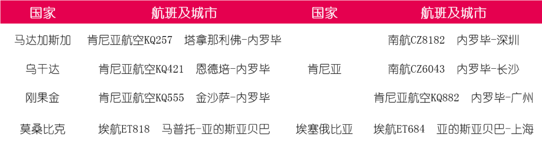 疫情之下从肯尼亚回国，你需要注意这些