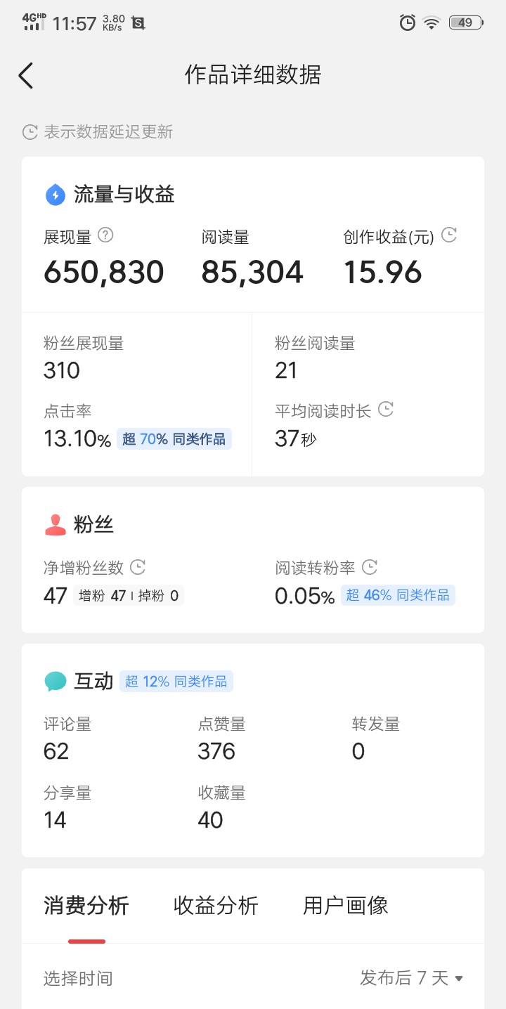 今天是我在今日头条创作第53天，收益终于突破100元
