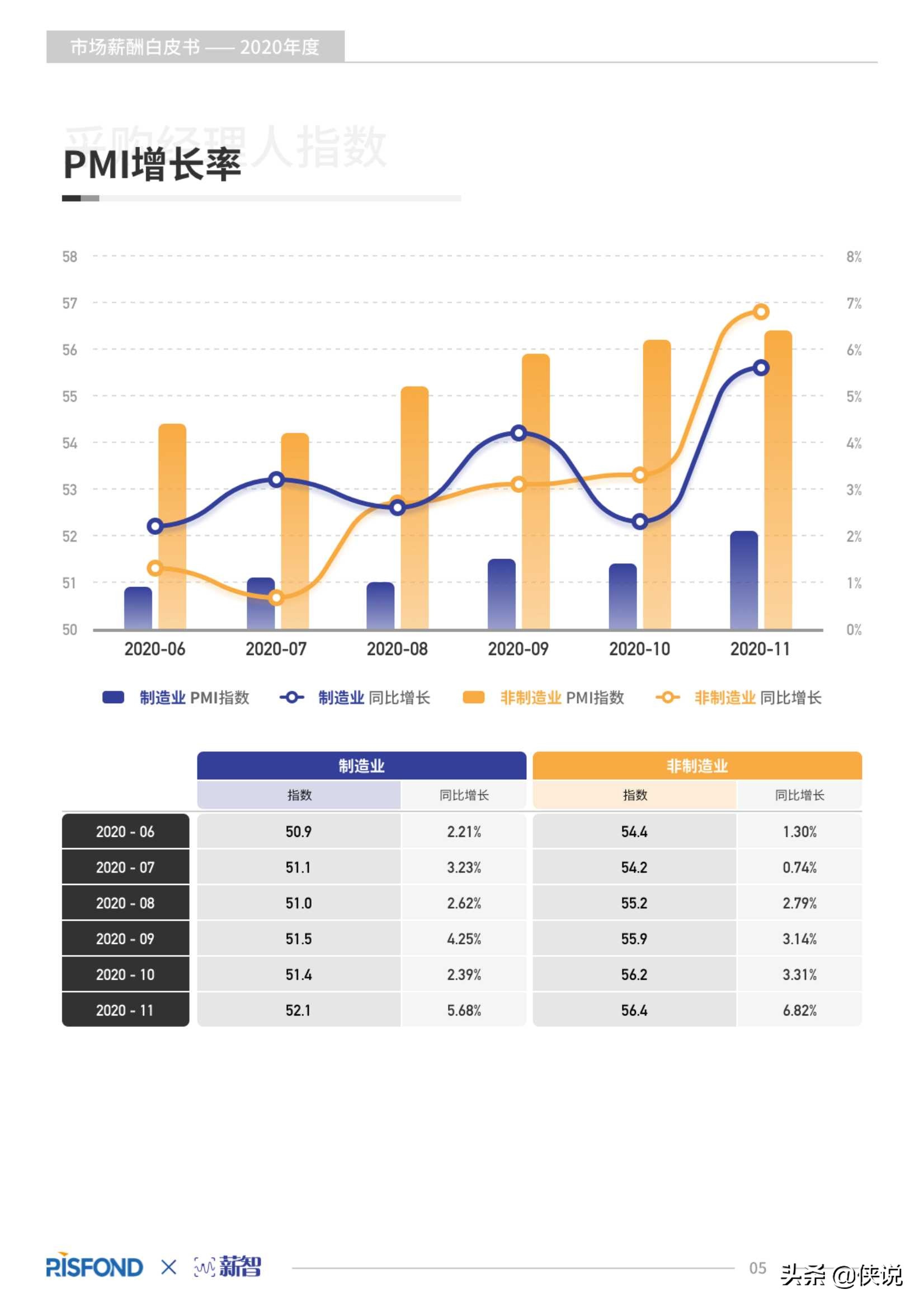 2020年度薪酬白皮书（锐仕方达x薪智）