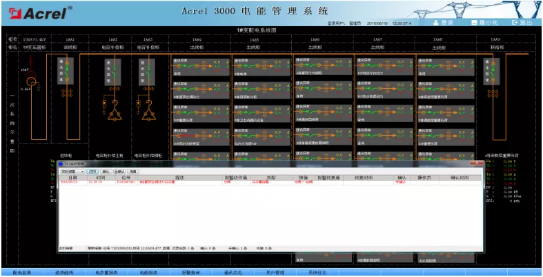 Acrel-3000电能计量管理系统