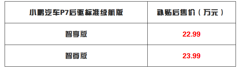 售價22.99萬元起 換電池降價/減續(xù)航 小鵬P7新車型上市