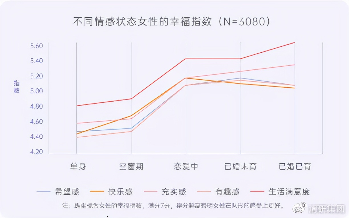 调研工厂联合壹心理发布《2021中国女性婚恋观白皮书》