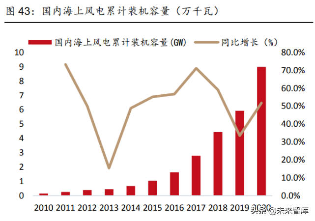 通信行业深度研究：兼论通信板块碳中和背景下的投资机会