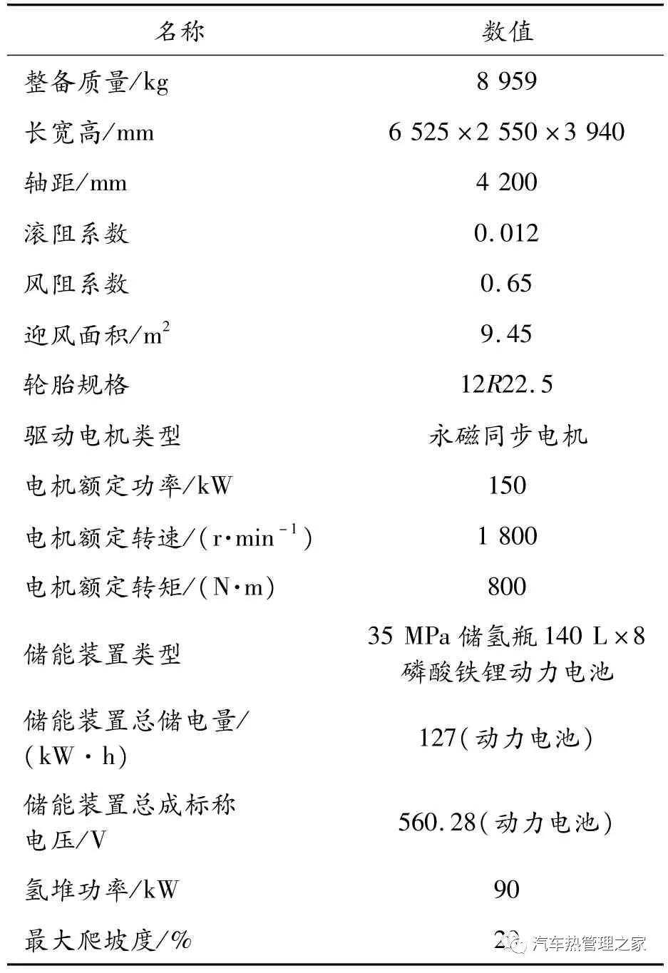 基于热泵空调的燃料电池汽车整车热管理开发设计