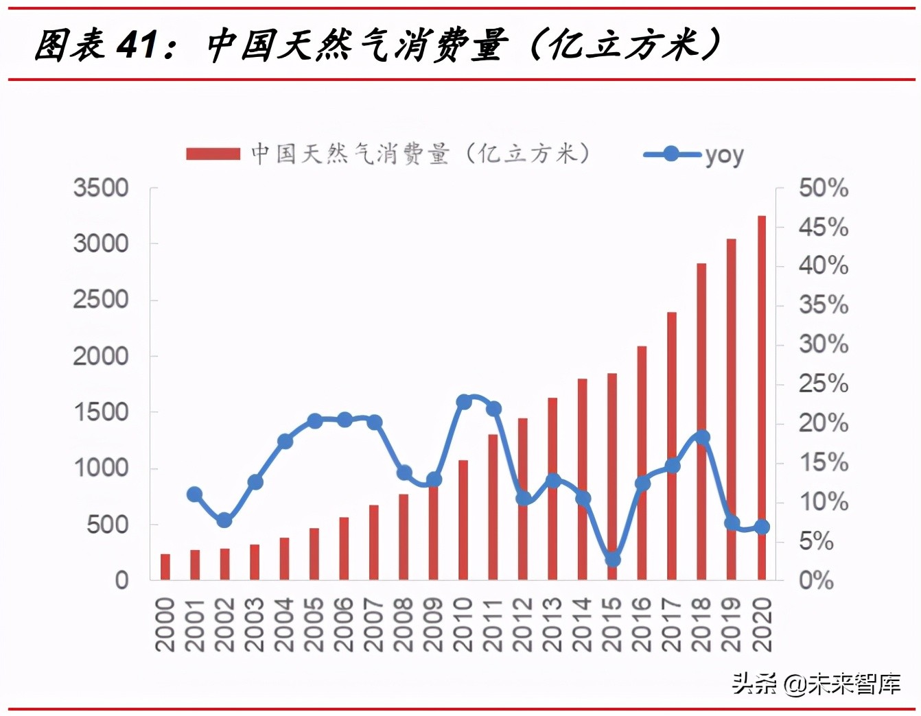 氢能行业研究：到2030年可再生绿氢或将实现与灰氢平价