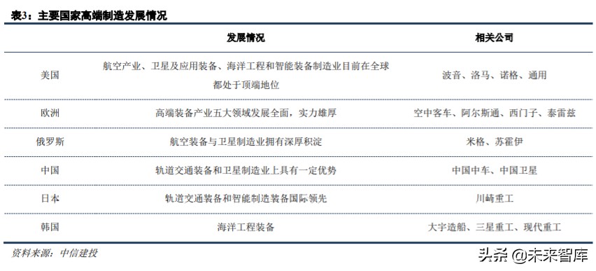 军工行业中期策略：军工技术助力高端制造升级