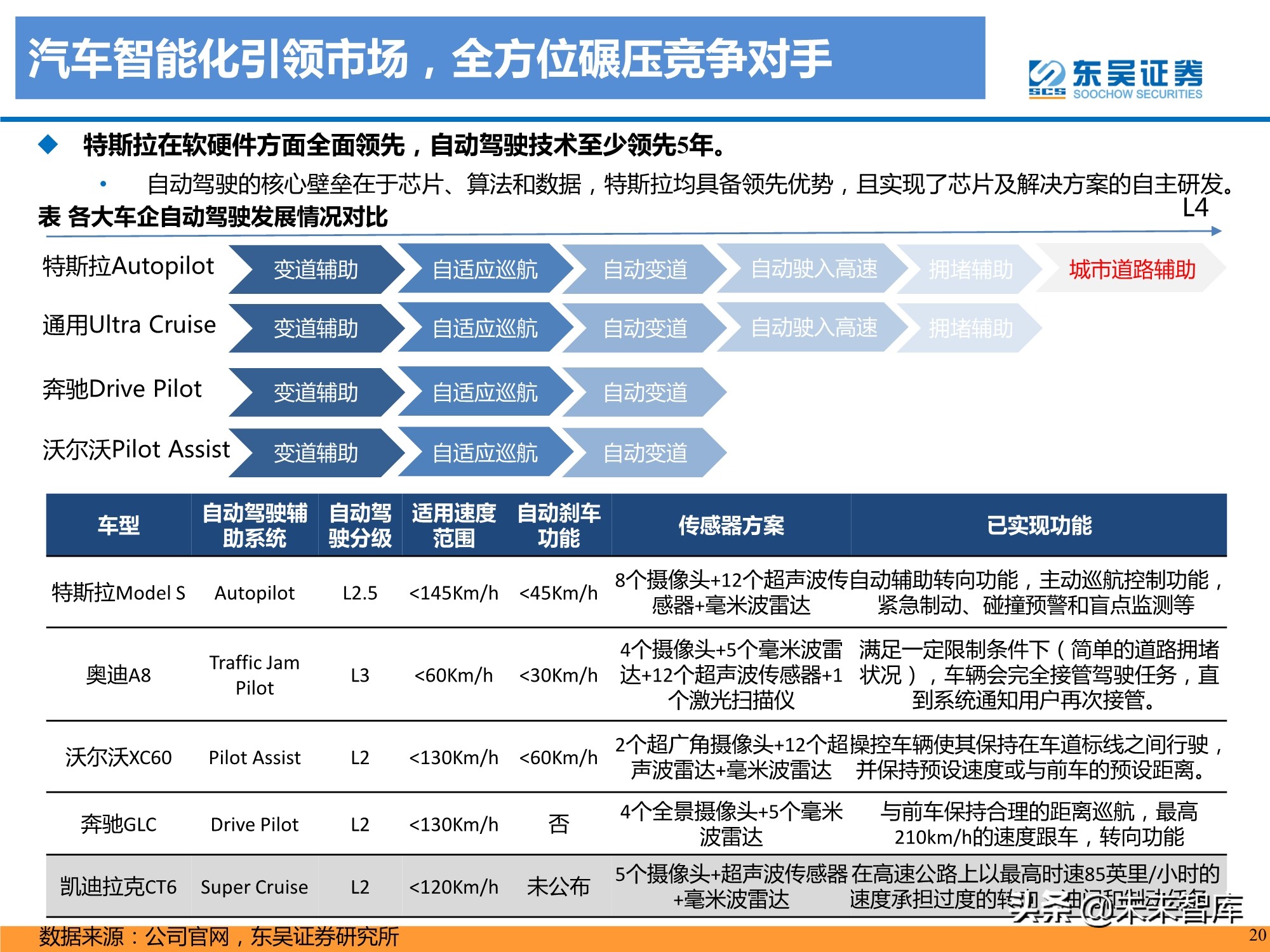 特斯拉盈利模式深度剖析：精选特斯拉核心供应链，共享高增长