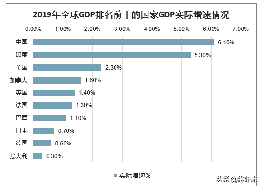 中国总资产已达1302万亿元，GDP增速再发力或12年