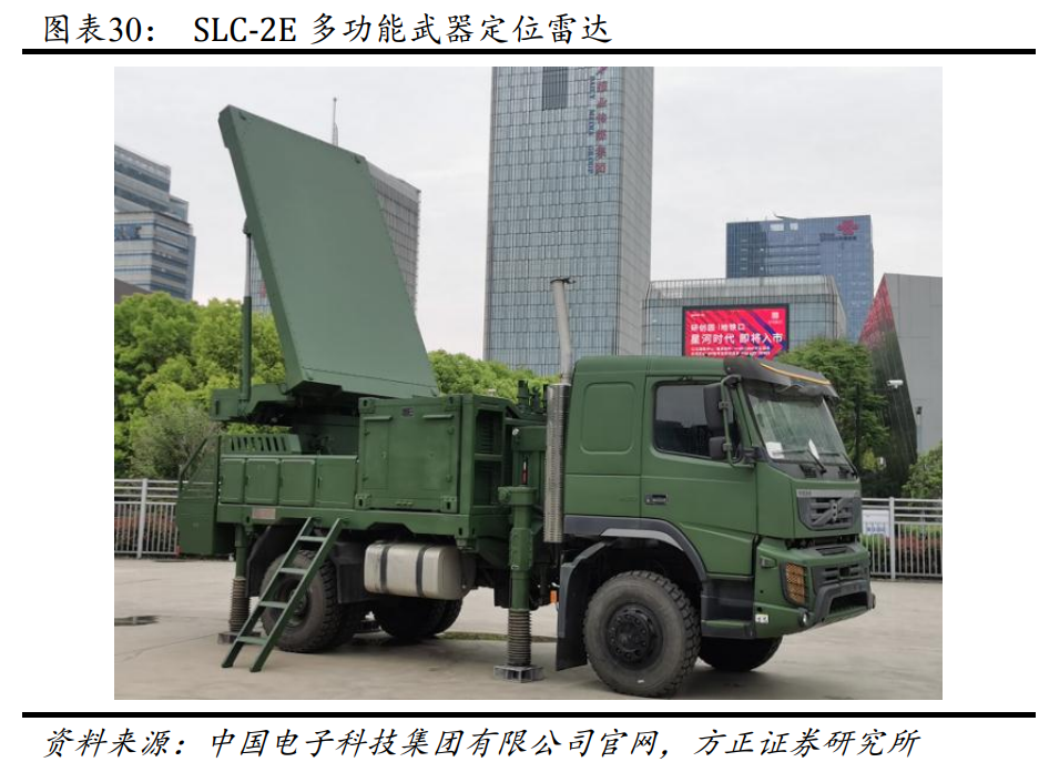 国睿科技专题研究：防务雷达龙头，内销外贸空间广阔