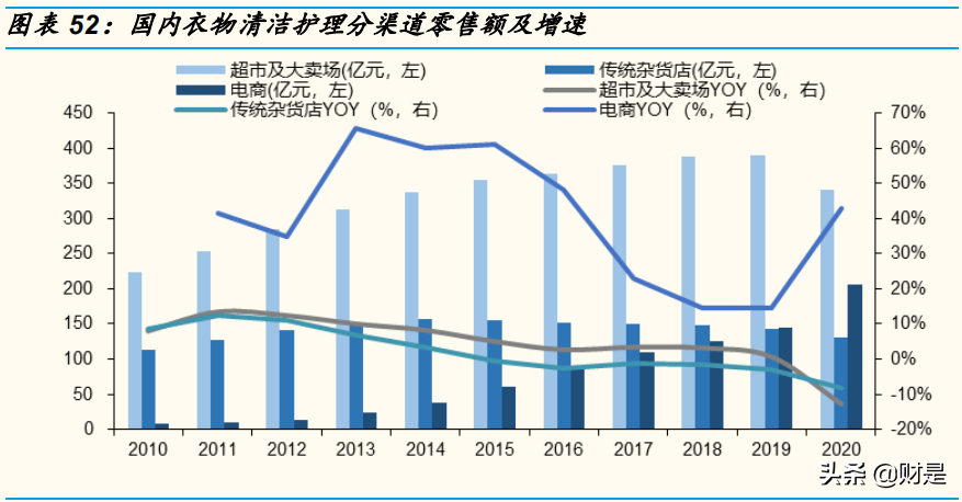 家庭清洁护理行业研究：赛道加速升级，关注本土龙头崛起机会