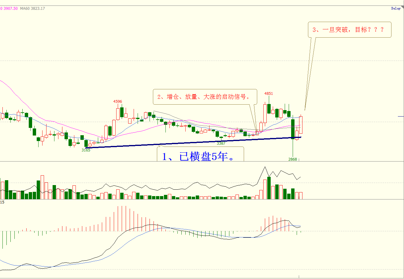 白银会不会涨到10000？