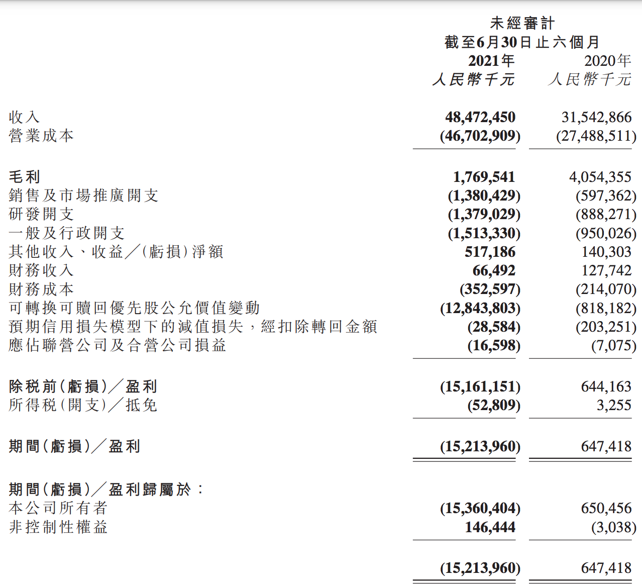 京东物流上半年营收484.7亿元，外部客户收入贡献占比超过五成