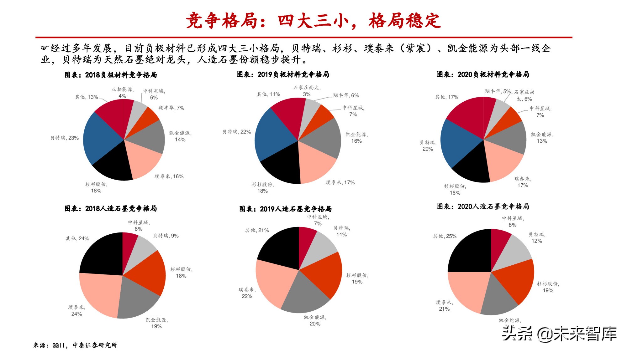 锂电负极行业专题报告：一体化和连续石墨化有望拉开成本差距