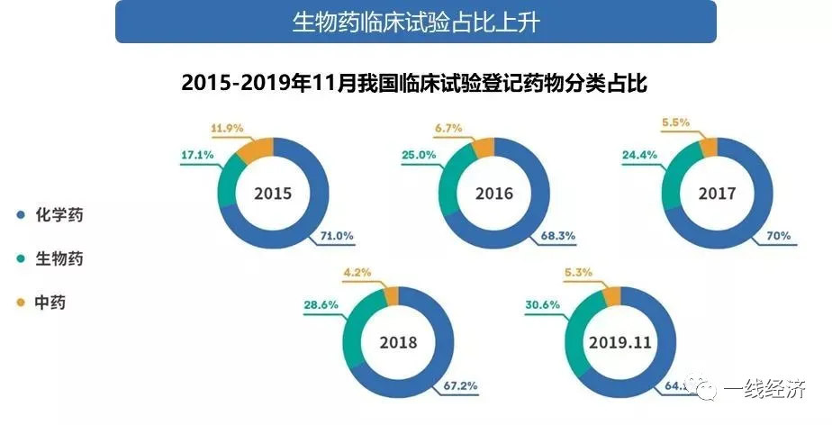 生物医药产业迎来发展新风口，药机业如何助力？