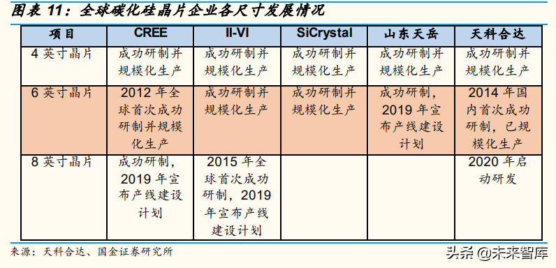 碳化硅行业专题报告：新能源车快速发展，碳化硅迎来发展良机