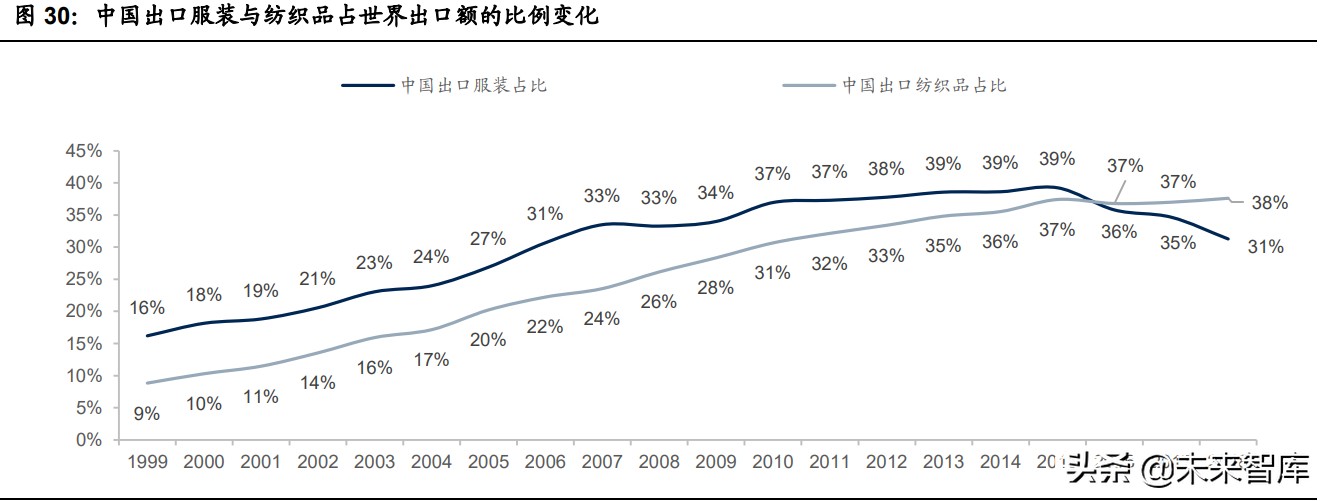 紡織服裝2021年中期策略：聚焦長青賽道，布局優質企業