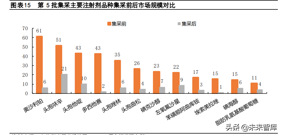 注射剂行业专题报告：出口前景广阔，是少数高水平玩家的舞台