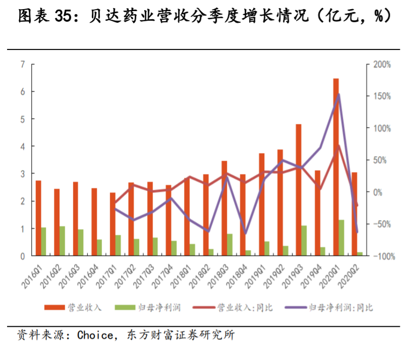 医药行业专题报告：非小细胞肺癌靶向药前景广阔