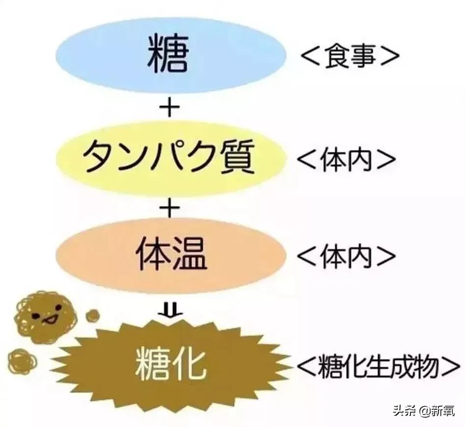 女明星们的好皮肤，当真是得益于戒糖吗？