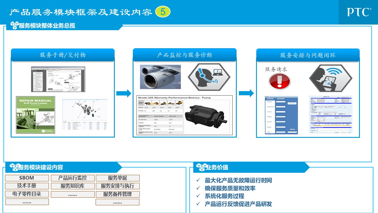 企业信息化总统规划