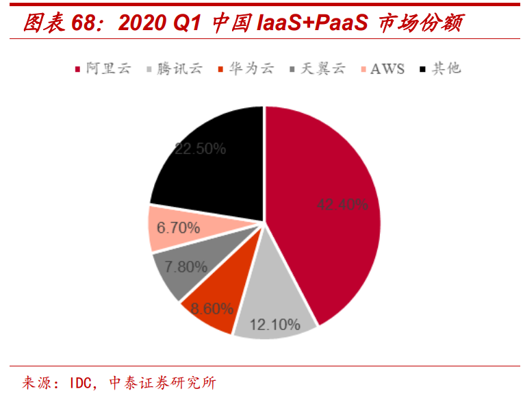 通信行业深度报告：5G，物联网，云计算，军工通信