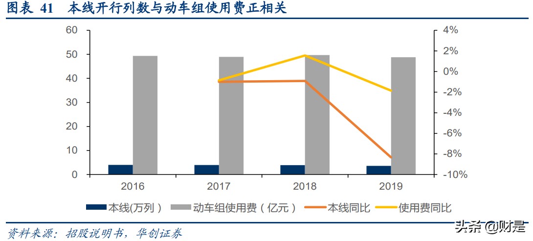 京沪高铁深度研究报告：黄金线路核心资产