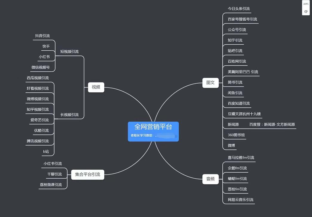 线上课程，知识付费课程，如何做引流？