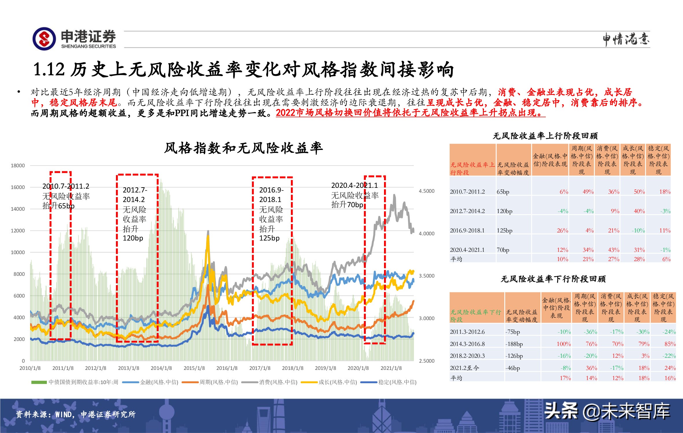 A股策略展望：军工、半导体、农林牧渔、医药生物赛道蓄势待发