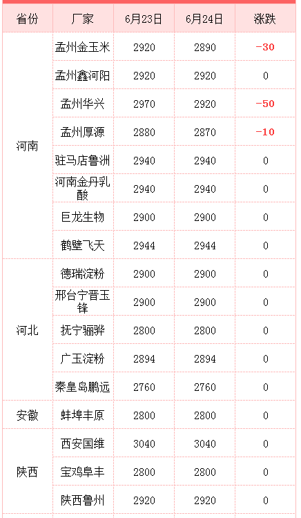 粮价突变：玉米4连跌，小麦“两头挣”，大豆“跌声一片”！咋了